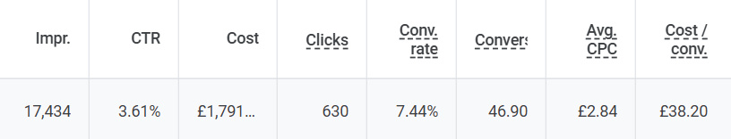 March Data