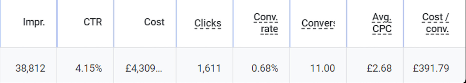 January Data